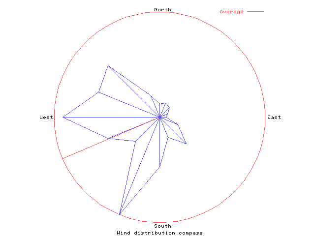 prevailingwinds.png
